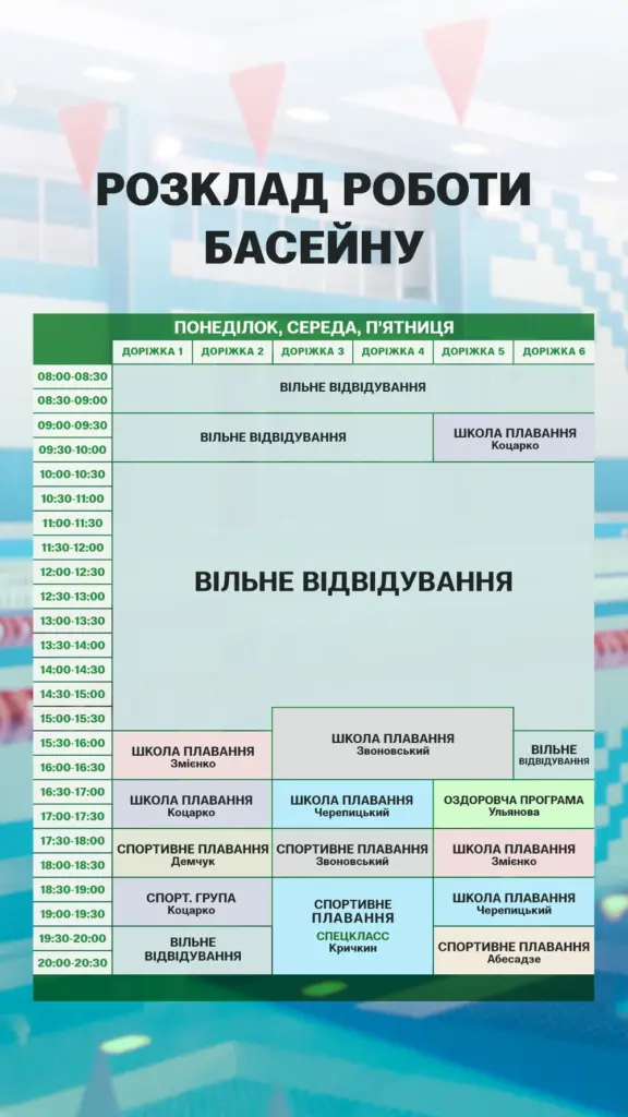 Як працює басейн